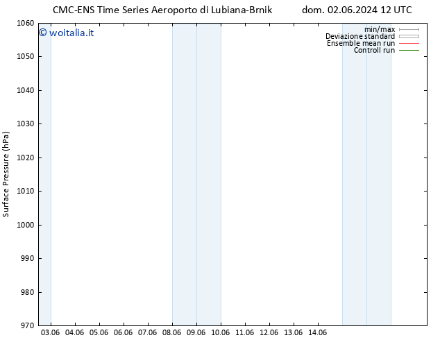 Pressione al suolo CMC TS dom 09.06.2024 12 UTC