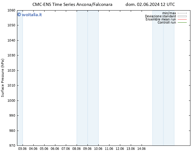 Pressione al suolo CMC TS dom 02.06.2024 18 UTC