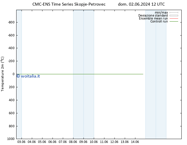 Temperatura (2m) CMC TS lun 03.06.2024 00 UTC