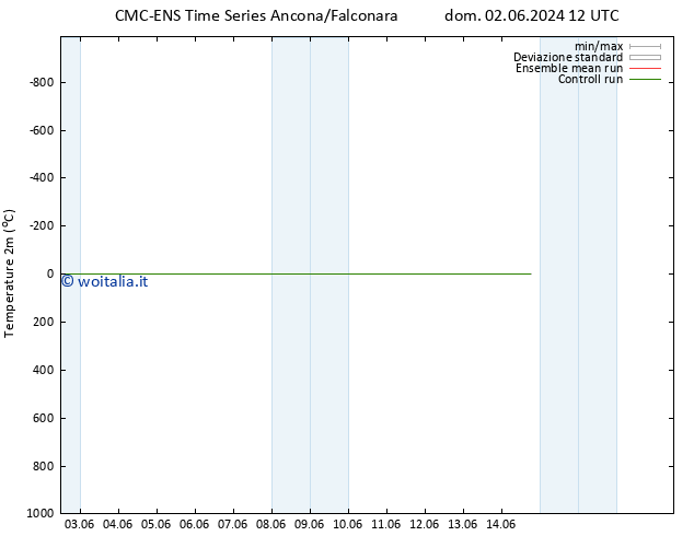 Temperatura (2m) CMC TS mar 04.06.2024 06 UTC
