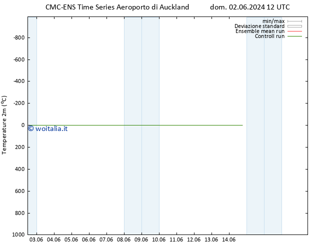 Temperatura (2m) CMC TS mar 04.06.2024 18 UTC