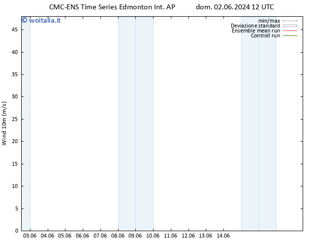 Vento 10 m CMC TS gio 06.06.2024 12 UTC