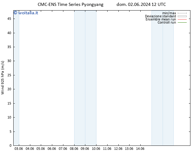 Vento 925 hPa CMC TS dom 02.06.2024 12 UTC