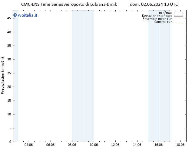 Precipitazione CMC TS mer 12.06.2024 13 UTC