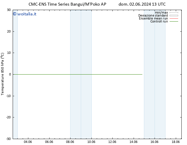Temp. 850 hPa CMC TS ven 14.06.2024 19 UTC
