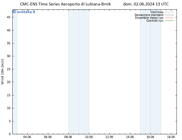 Vento 10 m CMC TS dom 02.06.2024 19 UTC