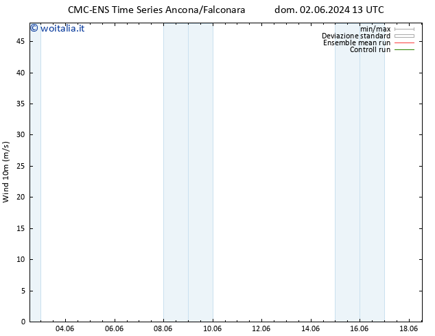 Vento 10 m CMC TS lun 03.06.2024 07 UTC