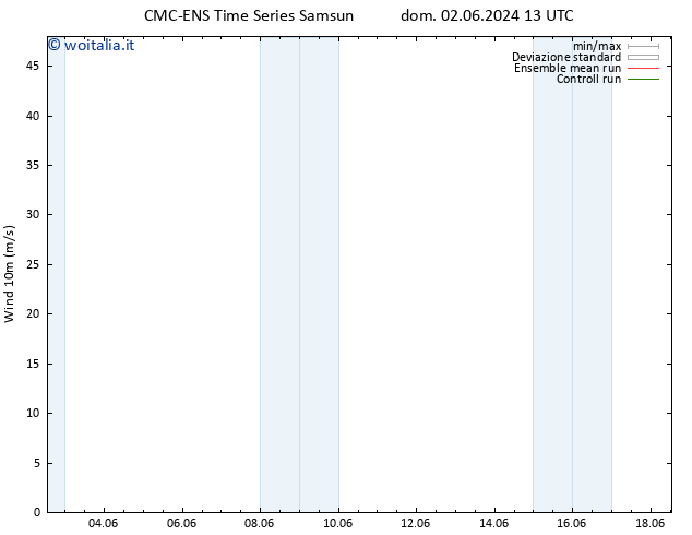 Vento 10 m CMC TS dom 02.06.2024 19 UTC