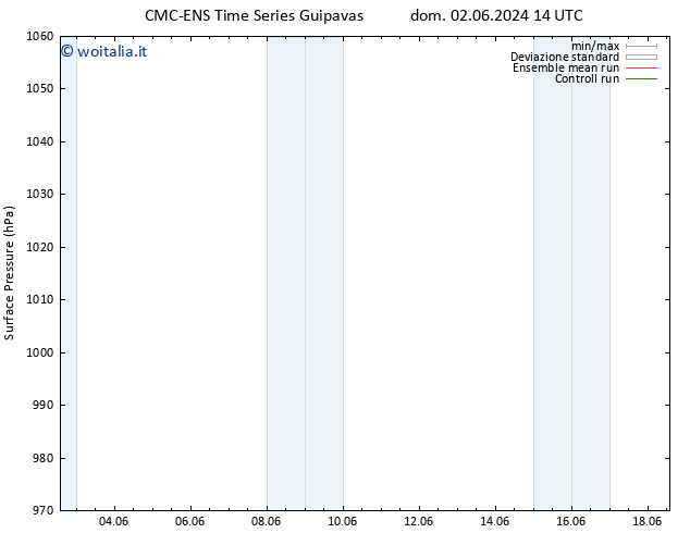Pressione al suolo CMC TS sab 08.06.2024 14 UTC