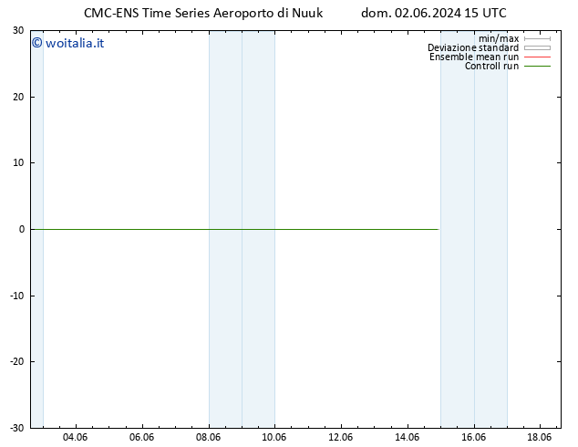 Height 500 hPa CMC TS lun 03.06.2024 15 UTC
