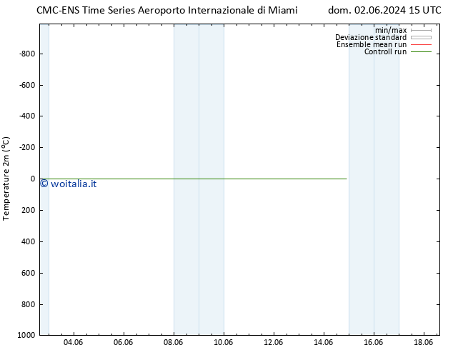 Temperatura (2m) CMC TS dom 02.06.2024 21 UTC