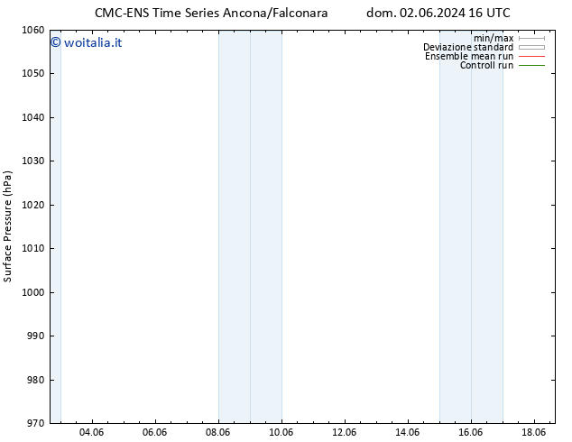 Pressione al suolo CMC TS gio 06.06.2024 16 UTC