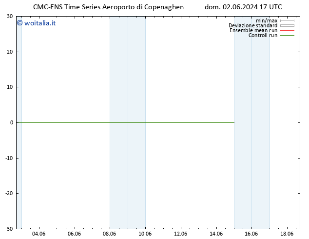 Height 500 hPa CMC TS lun 10.06.2024 05 UTC