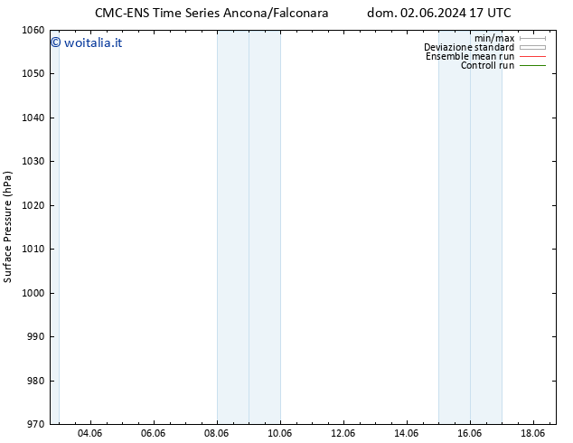 Pressione al suolo CMC TS lun 03.06.2024 17 UTC