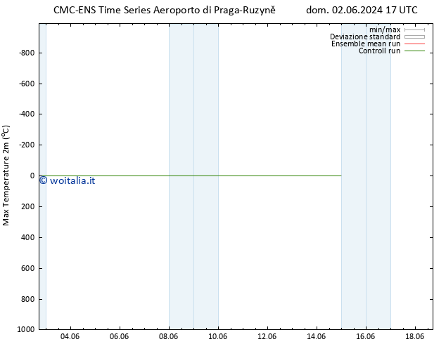 Temp. massima (2m) CMC TS gio 06.06.2024 17 UTC