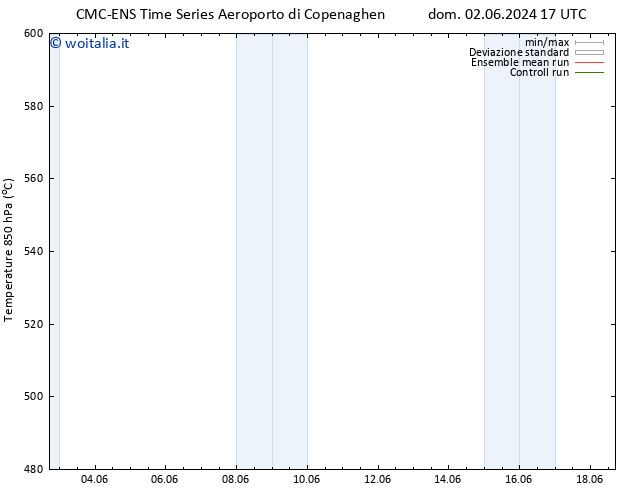 Height 500 hPa CMC TS lun 03.06.2024 17 UTC