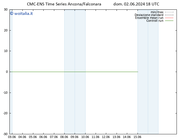 Height 500 hPa CMC TS lun 03.06.2024 00 UTC
