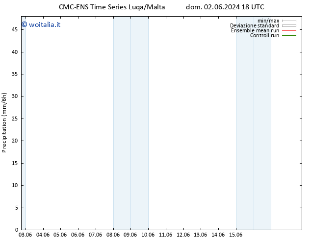Precipitazione CMC TS mer 05.06.2024 00 UTC