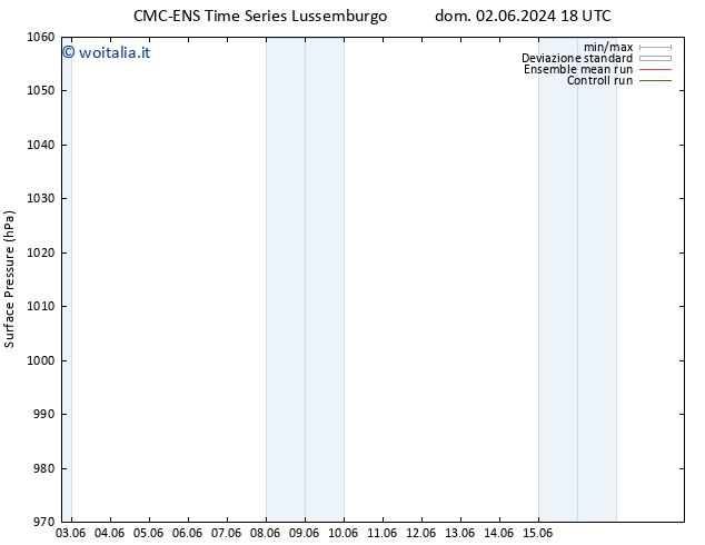 Pressione al suolo CMC TS mer 05.06.2024 12 UTC