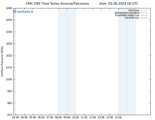 Pressione al suolo CMC TS sab 08.06.2024 00 UTC