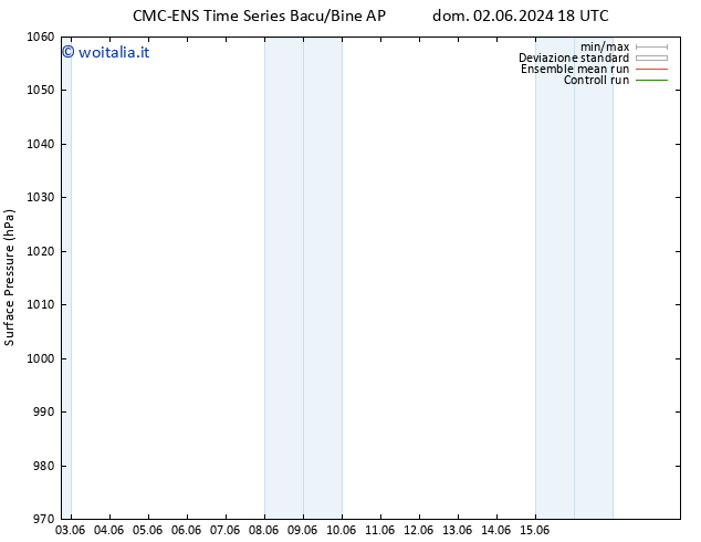 Pressione al suolo CMC TS lun 03.06.2024 06 UTC