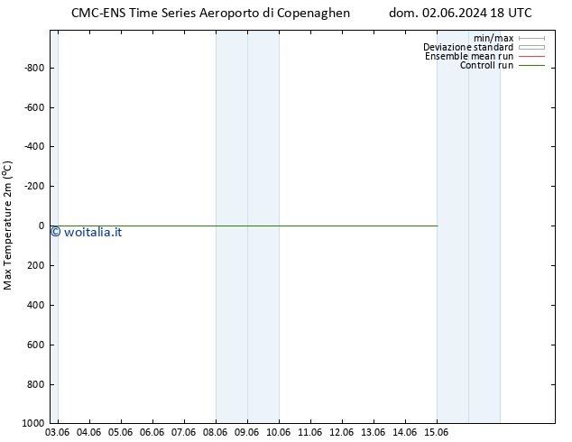 Temp. massima (2m) CMC TS dom 02.06.2024 18 UTC
