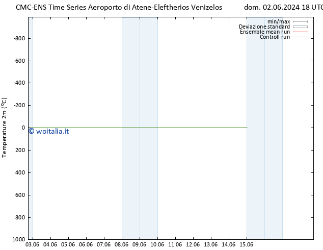 Temperatura (2m) CMC TS lun 03.06.2024 00 UTC