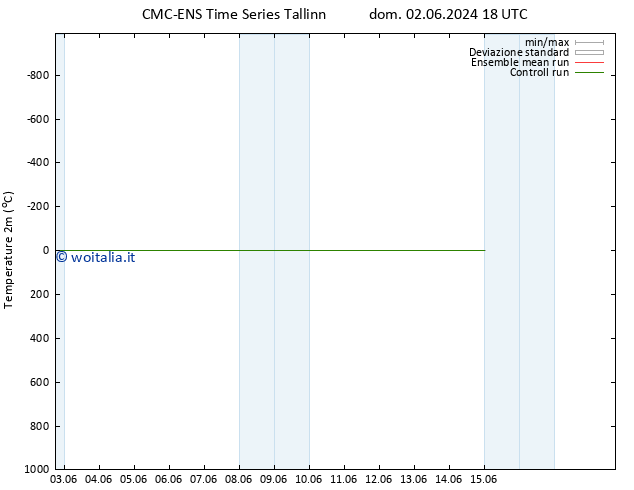 Temperatura (2m) CMC TS gio 13.06.2024 18 UTC