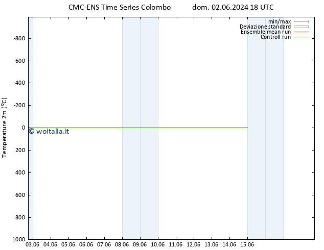 Temperatura (2m) CMC TS lun 10.06.2024 18 UTC