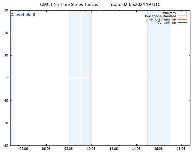 Height 500 hPa CMC TS dom 02.06.2024 19 UTC