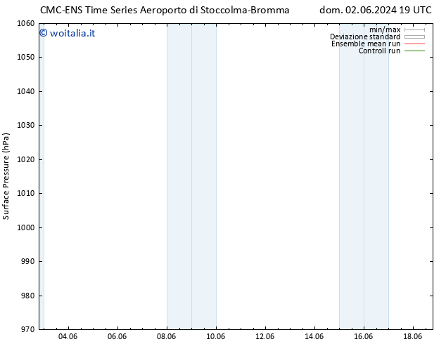 Pressione al suolo CMC TS sab 15.06.2024 01 UTC