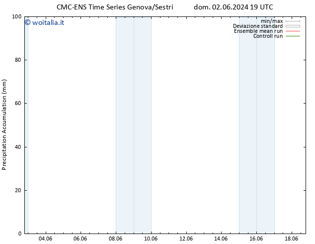 Precipitation accum. CMC TS sab 15.06.2024 01 UTC