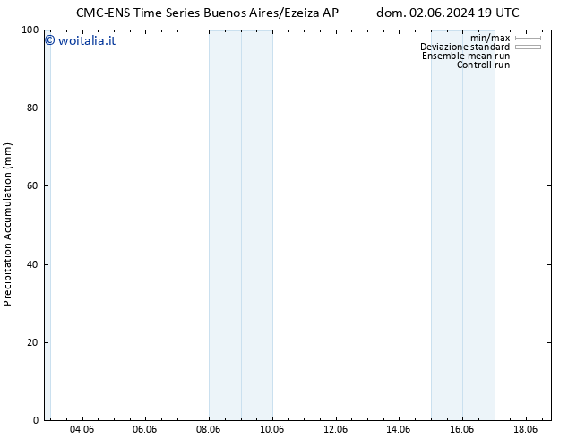 Precipitation accum. CMC TS gio 06.06.2024 19 UTC