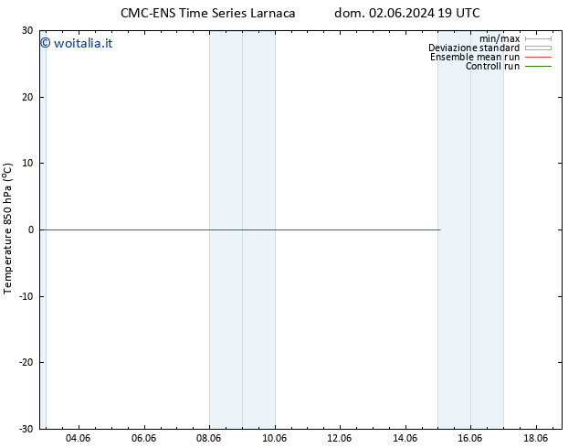 Temp. 850 hPa CMC TS dom 02.06.2024 19 UTC