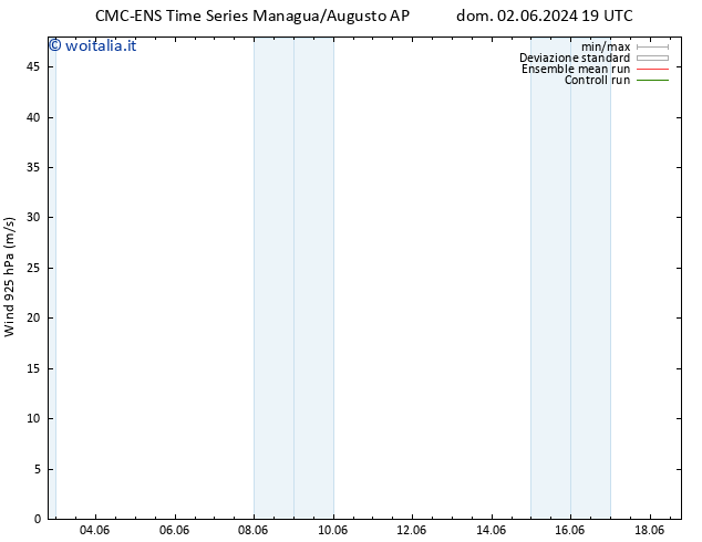 Vento 925 hPa CMC TS mar 11.06.2024 19 UTC