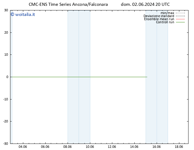 Vento 10 m CMC TS mar 04.06.2024 20 UTC