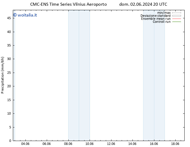 Precipitazione CMC TS ven 07.06.2024 02 UTC