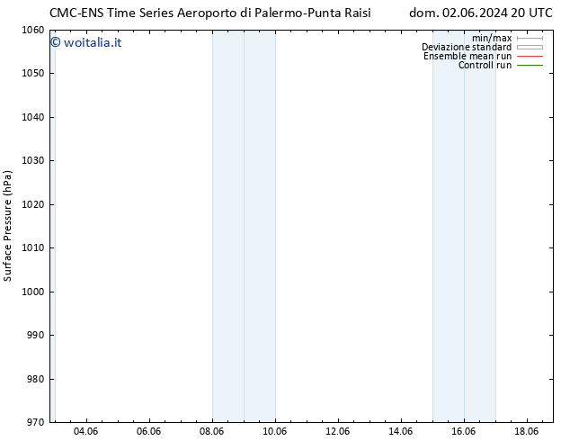 Pressione al suolo CMC TS lun 03.06.2024 20 UTC