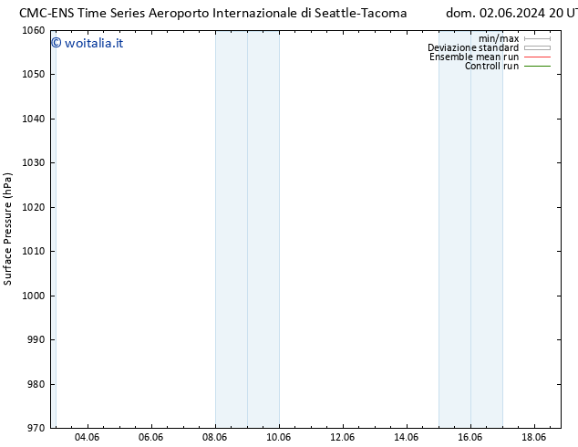 Pressione al suolo CMC TS mar 04.06.2024 20 UTC