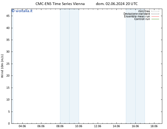 Vento 10 m CMC TS ven 07.06.2024 14 UTC