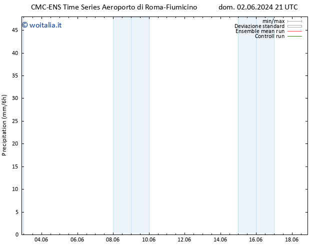 Precipitazione CMC TS lun 03.06.2024 09 UTC