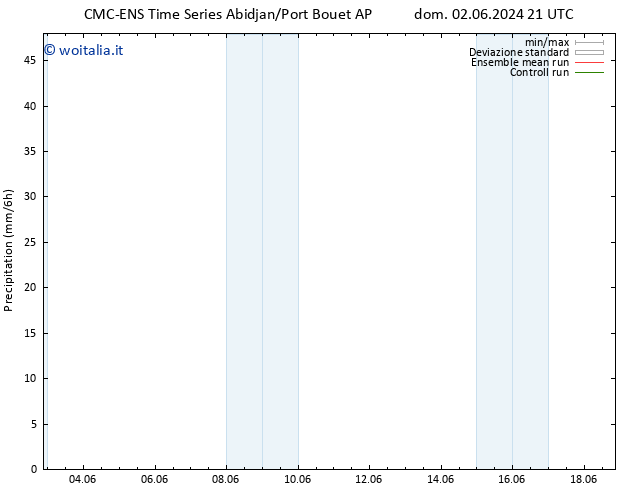 Precipitazione CMC TS lun 03.06.2024 15 UTC