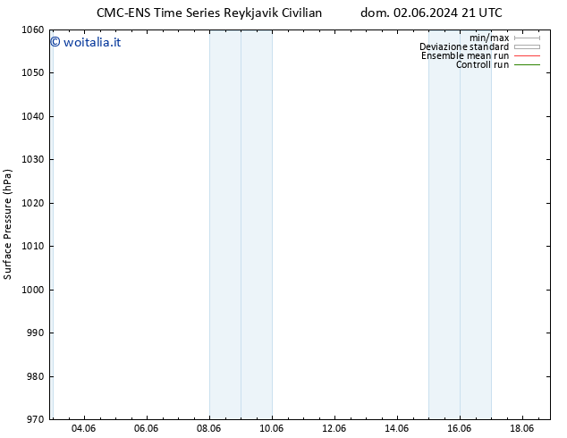 Pressione al suolo CMC TS sab 15.06.2024 03 UTC