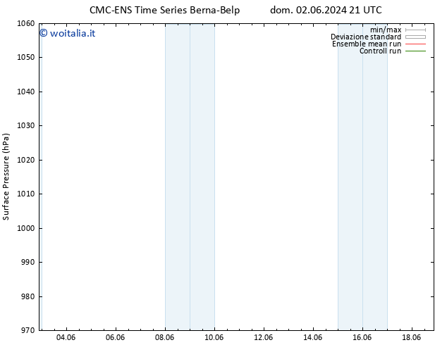 Pressione al suolo CMC TS mar 04.06.2024 03 UTC