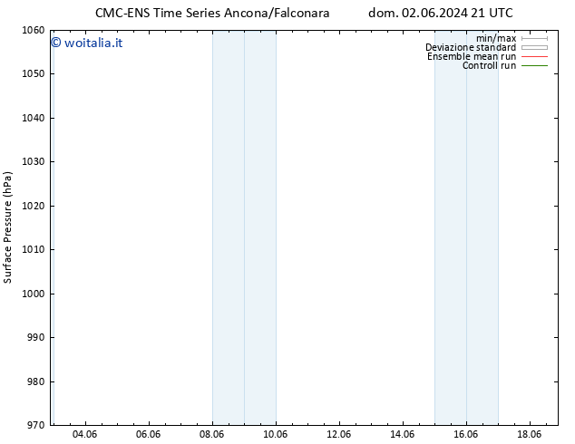 Pressione al suolo CMC TS ven 07.06.2024 21 UTC