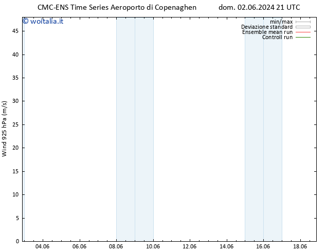 Vento 925 hPa CMC TS mer 05.06.2024 03 UTC