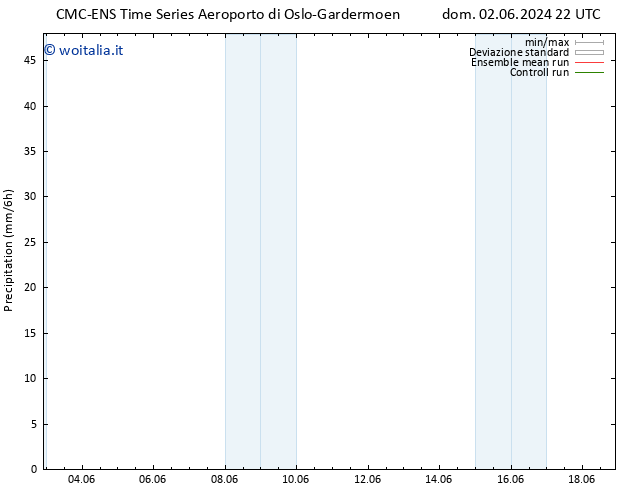 Precipitazione CMC TS mer 12.06.2024 22 UTC