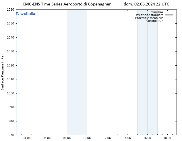 Pressione al suolo CMC TS sab 15.06.2024 04 UTC