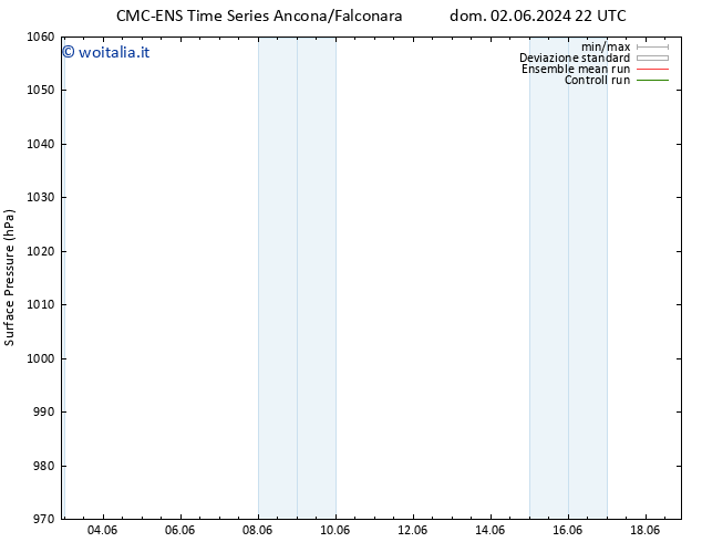 Pressione al suolo CMC TS mer 05.06.2024 22 UTC