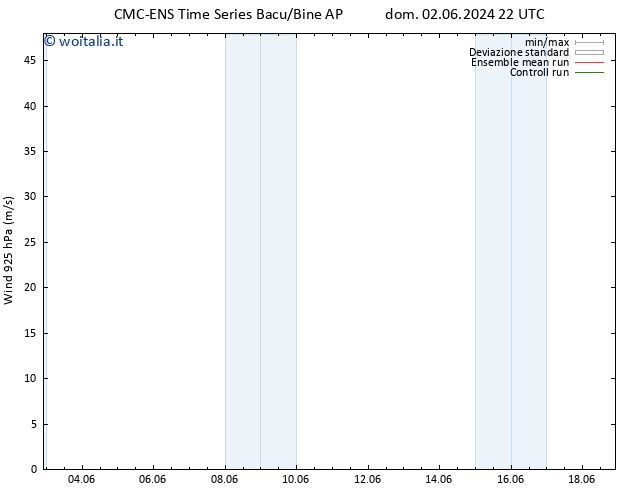 Vento 925 hPa CMC TS lun 03.06.2024 16 UTC